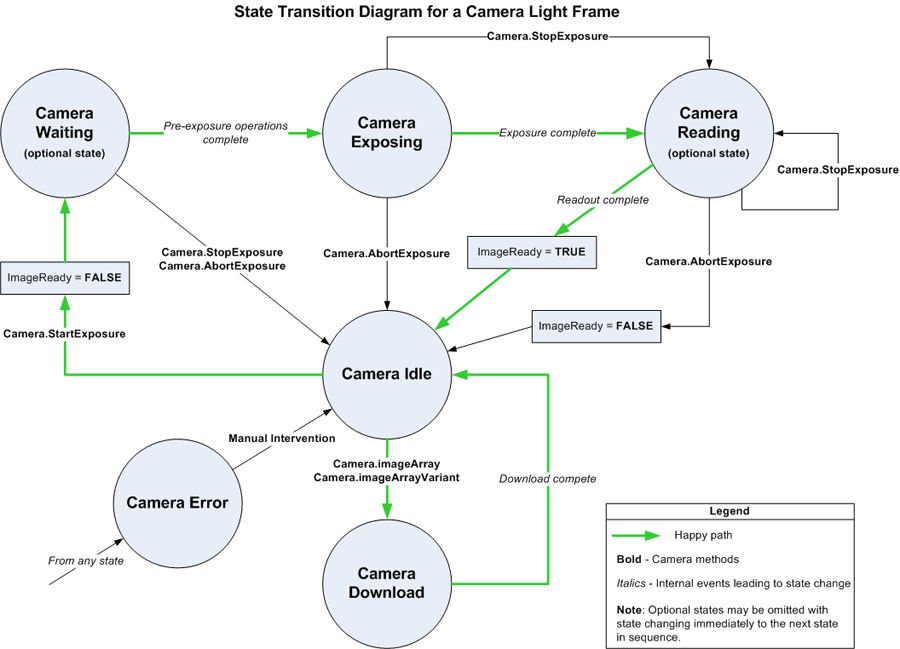 Camera V 2 State Diagram